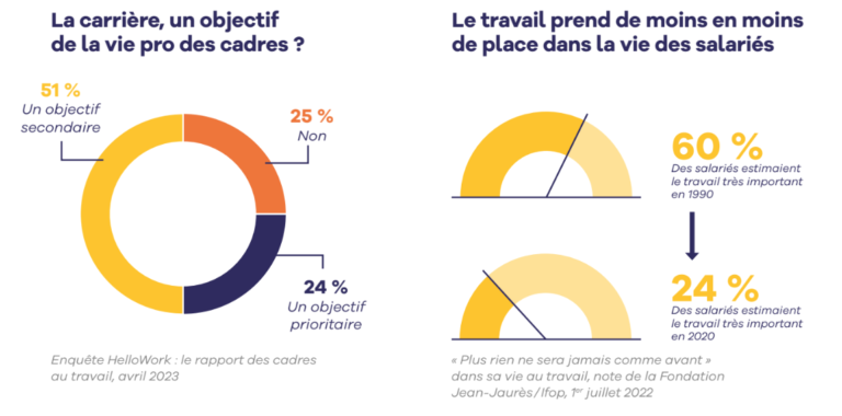 Graphiques